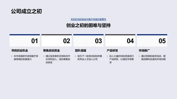 医疗保健行业发展报告PPT模板