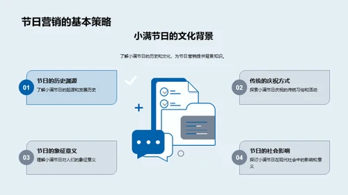 小满节日营销解析