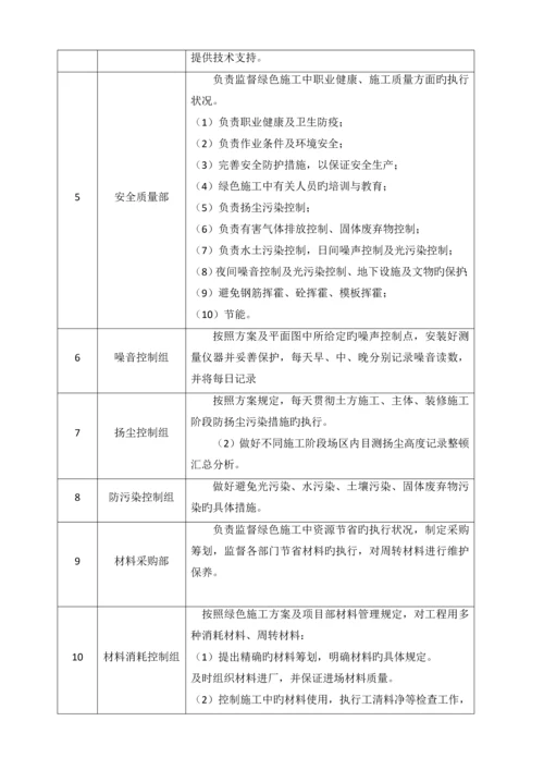 优质建筑关键工程绿色综合施工专题方案doc.docx