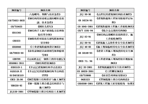 钢结构加工制作及运输方案