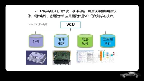 新能源汽车专业体系基础知识讲解PPT模板