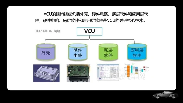 新能源汽车专业体系基础知识讲解PPT模板