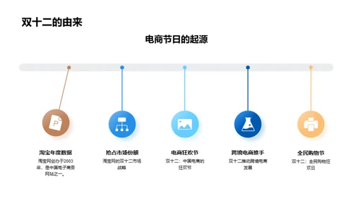 双十二旅游盛宴策划