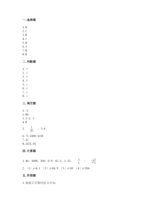 人教版六年级下册数学期末测试卷及答案【考点梳理】.docx