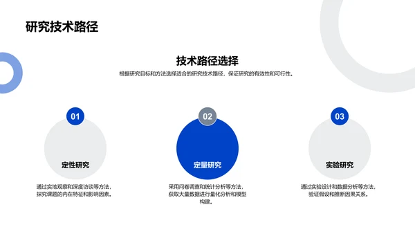 专科答辩全解PPT模板