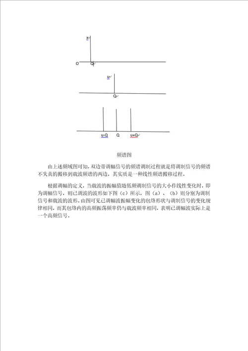 湘潭大学信号与系统课程学习论文