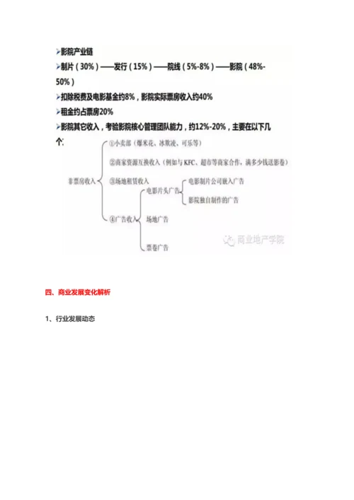 商业地产租赁及运营实务手册.docx