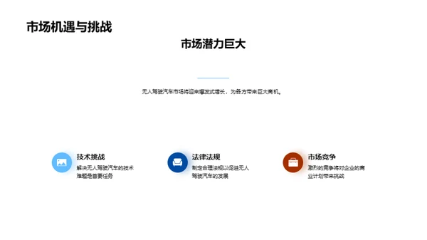 探索未来：无人驾驶之路