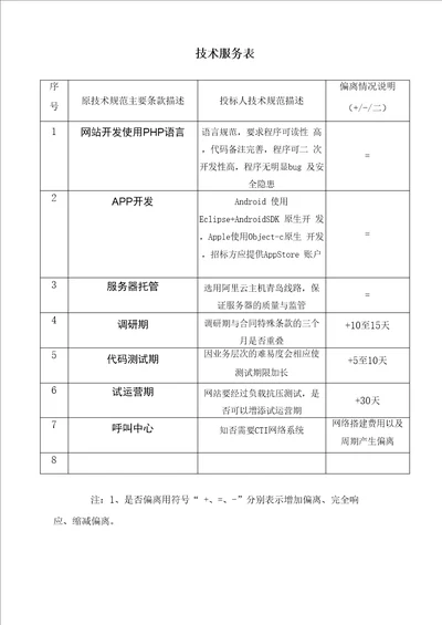 技术要求响应表模板