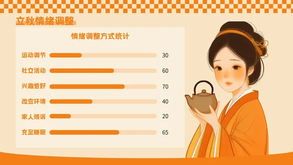橙色插画风秋季养生专场PPT模板