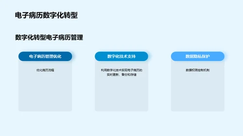 医疗新篇章：数字化转型
