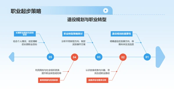 蓝色商务风大学生运动员职业生涯规划PPT模板