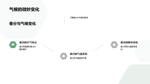 解读春分科学奥秘