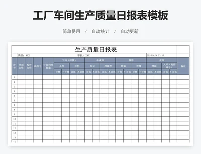 工厂车间生产质量日报表模板