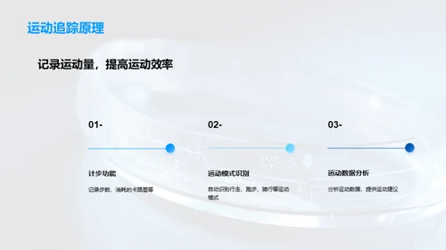 智能手环：未来健康守护者