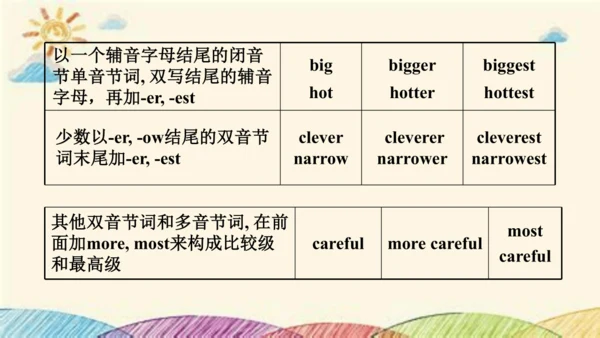 Module 3 Life now and then Unit 3 Language in use 