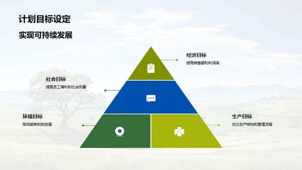 牧场经营年终报告