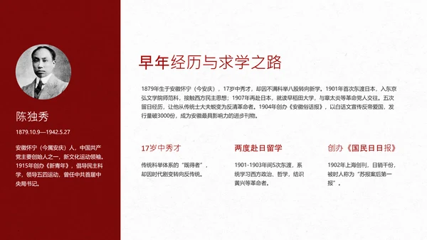 红色简约风人物介绍之陈独秀