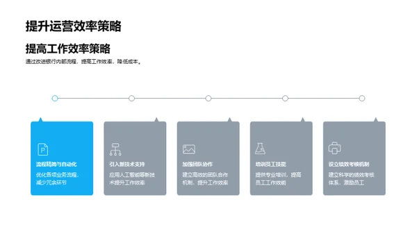 银行业金融解读