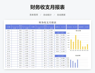财务收支月报表