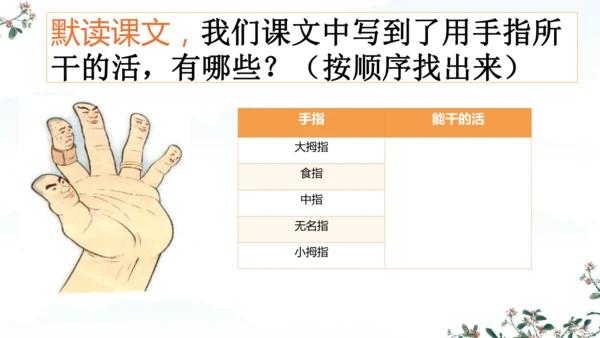 22 手指 课件