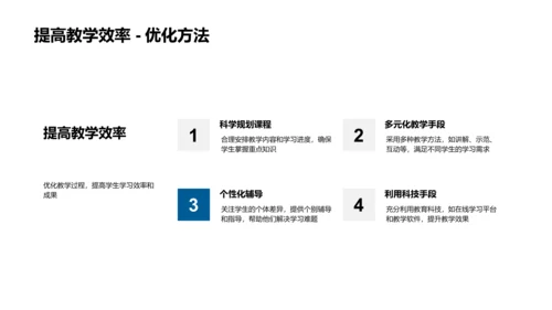 教学月度报告PPT模板