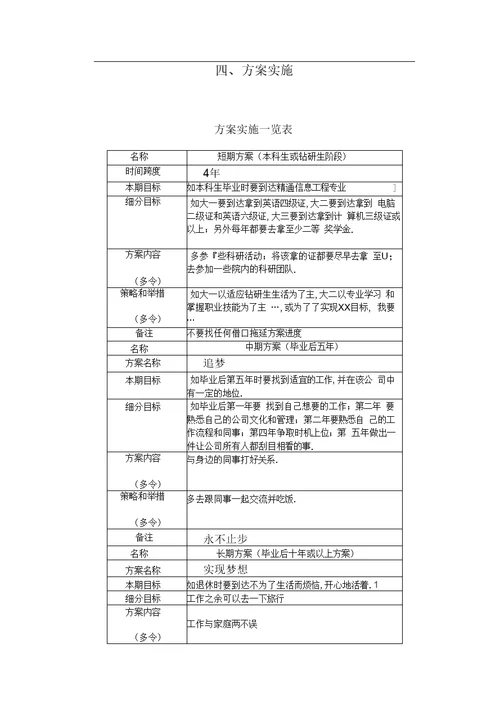 大学生职业生涯规划书模板(表格版)