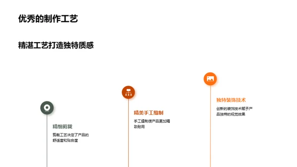 打造皮装饰新浪潮