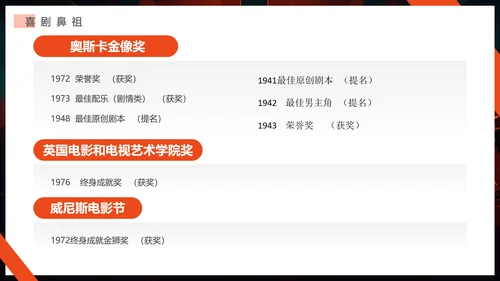 电影时代编导专业课件，宽影幕PPT模板