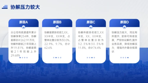 天行健国有企业城市夜色工作汇报通用PPT模板