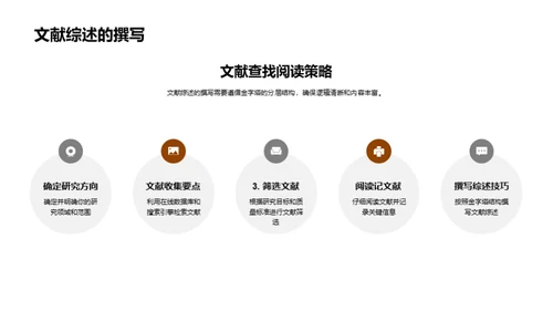 硕士论文完全指南
