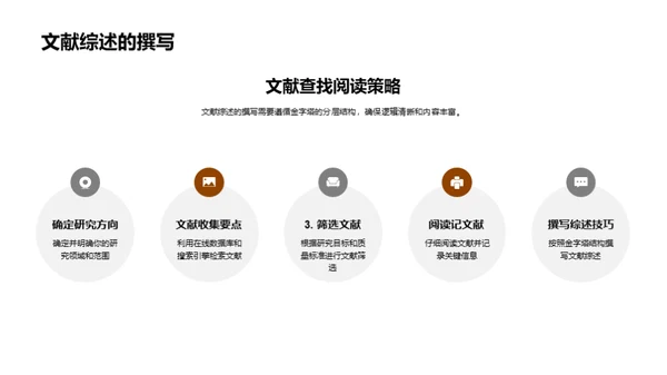 硕士论文完全指南