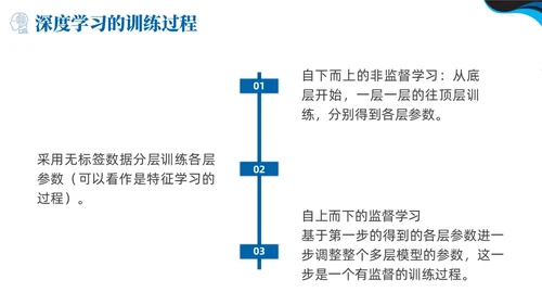 深度学习蓝色简约PPT