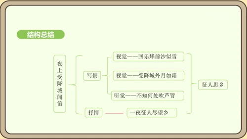 七年级语文上册第三单元课外古诗词诵读（一）-夜上受降城闻笛 课件（20张PPT)