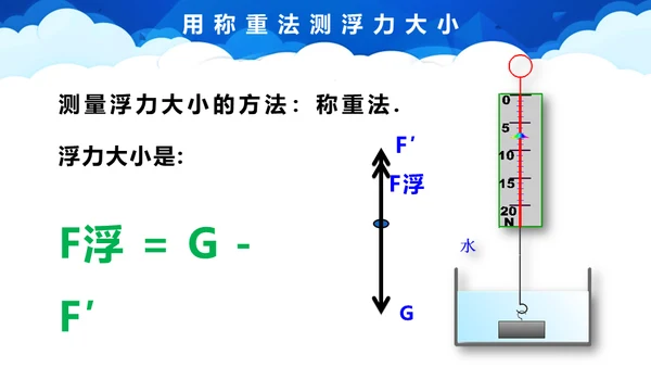 初中物理课《浮力》教学通用PPT课件