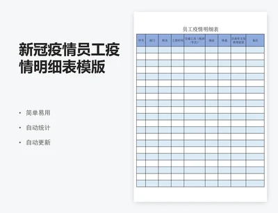 新冠疫情员工疫情明细表模版