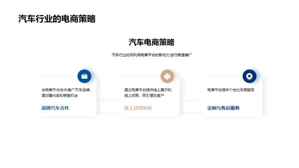 电商助力汽车销售