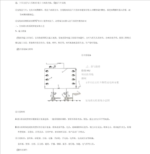 消防、喷淋管道施工方案