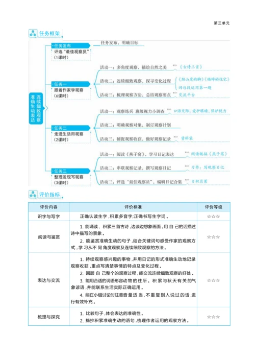 统编版语文四年级上册第三单元 连续细致观察    准确生动表达单元任务群整体教学设计