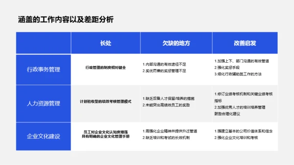 蓝色行政人事部年度工作总结汇报PPT模板下载