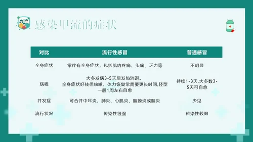 甲流病毒防治甲型流感预防防治专题知识教育PPT甲型流感病毒