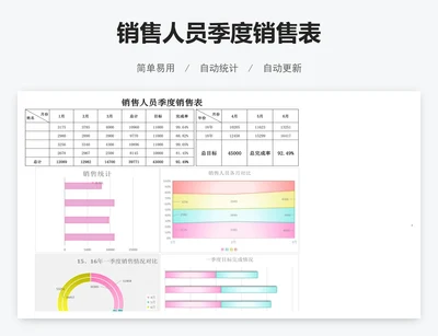 销售人员季度销售表
