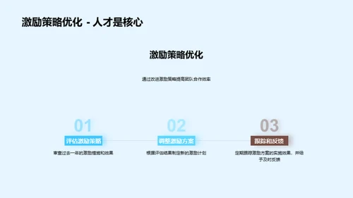 团队成果与未来挑战