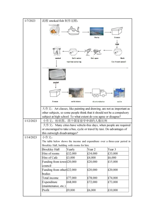 2023年雅思A类大小作文合编.docx