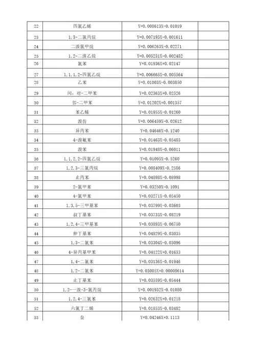 HJ6392012水质挥发性有机物的测定方法认证报告