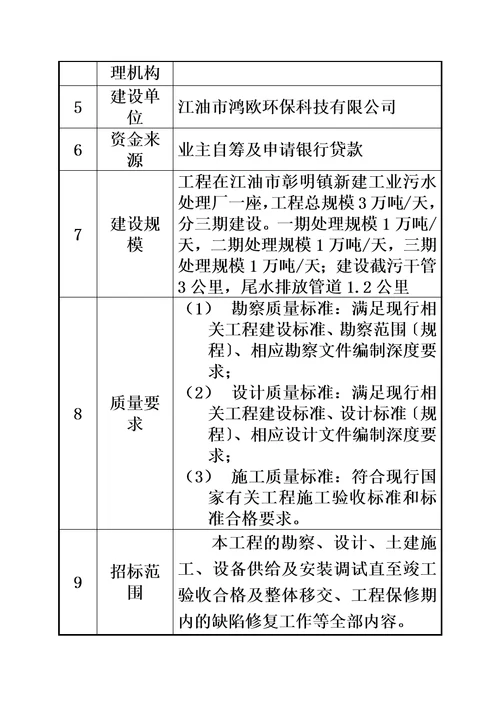 精选施工总承包EPC工作大纲