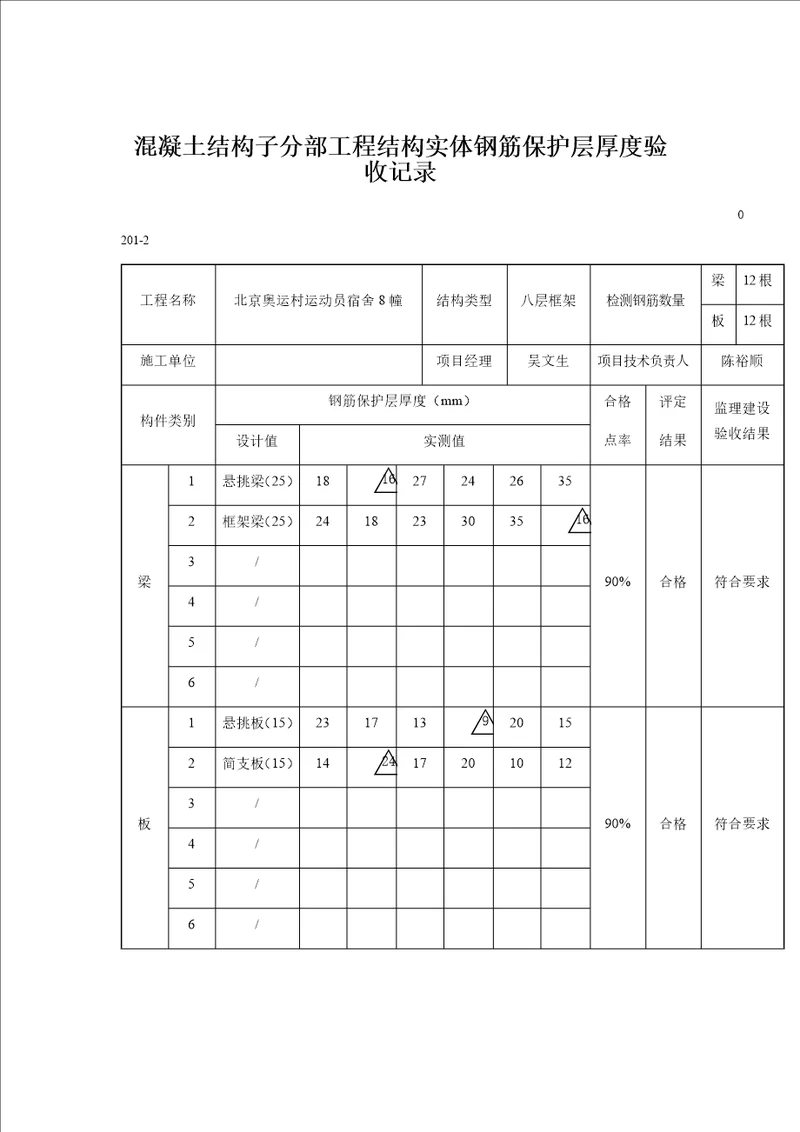 混凝土结构子分部工程结构实体钢筋保护层厚度验收记录