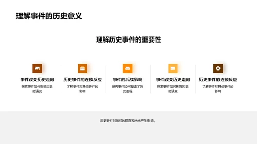 历史解码：事件与影响