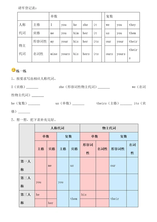 小学英语语法知识点1