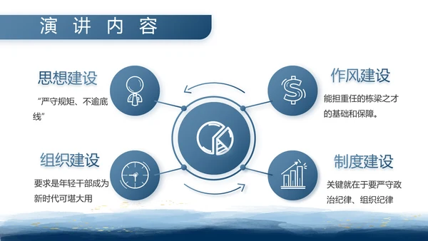 八一部队军事工作总结汇报动态PPT